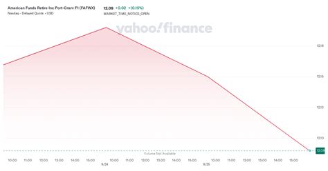 fafwx|American Funds Retire Inc Port.